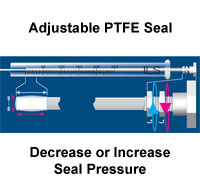 Series P Syringe